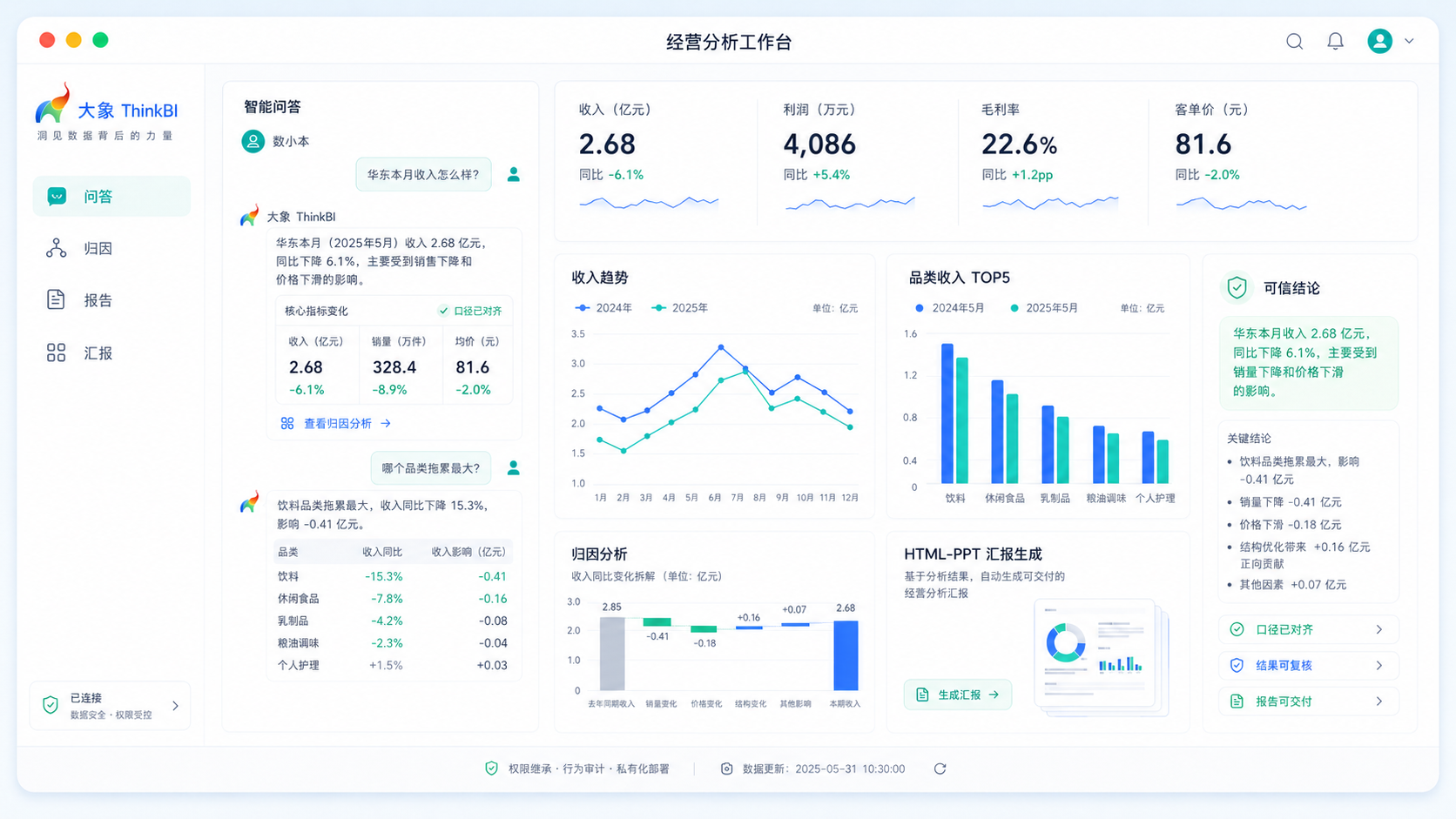 大象 ThinkBI 首页